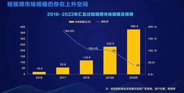 抖音短视频带货热门的行业(抖音短视频带货热门的行业是什么)