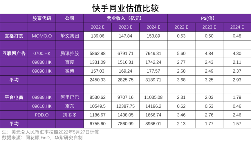 快手股价今日价格(快手股票价格走势)