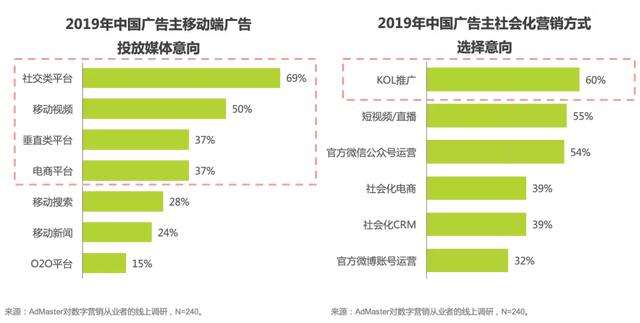 短视频平台排名2019,短视频平台排名前十有哪些