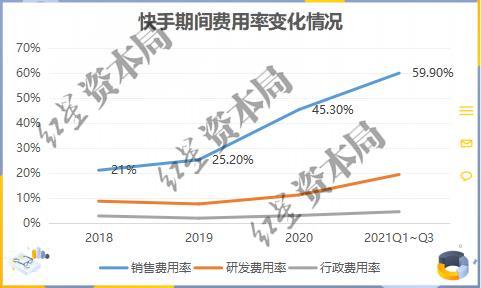 快手股价最高(快手的股价是多少)