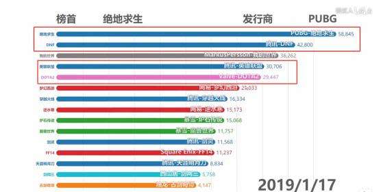 2019网红排名榜,2019网红最新排行榜30