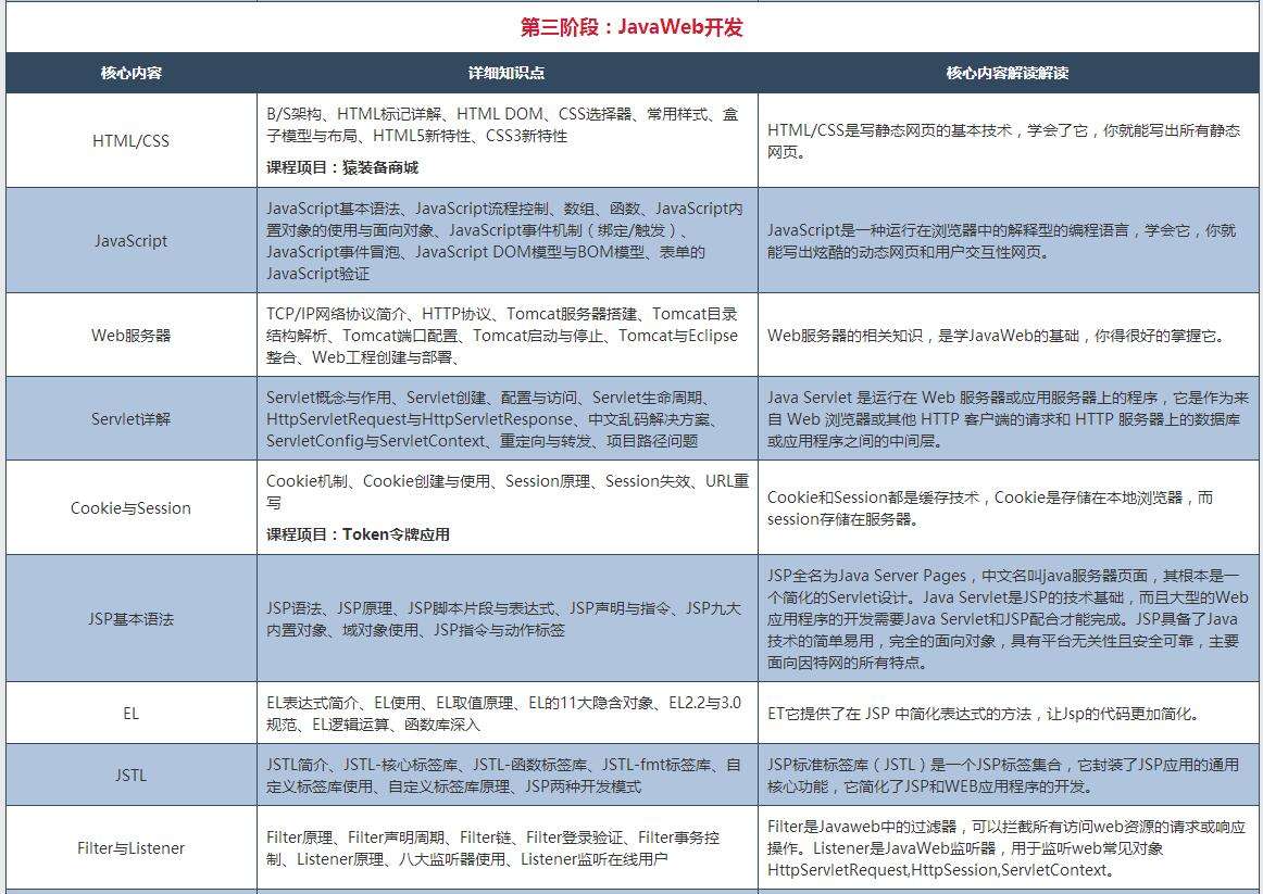 短视频培训课程大纲,短视频培训目标