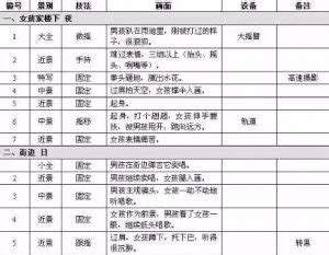 短视频拍摄文案脚本,短视频广告创意文案脚本