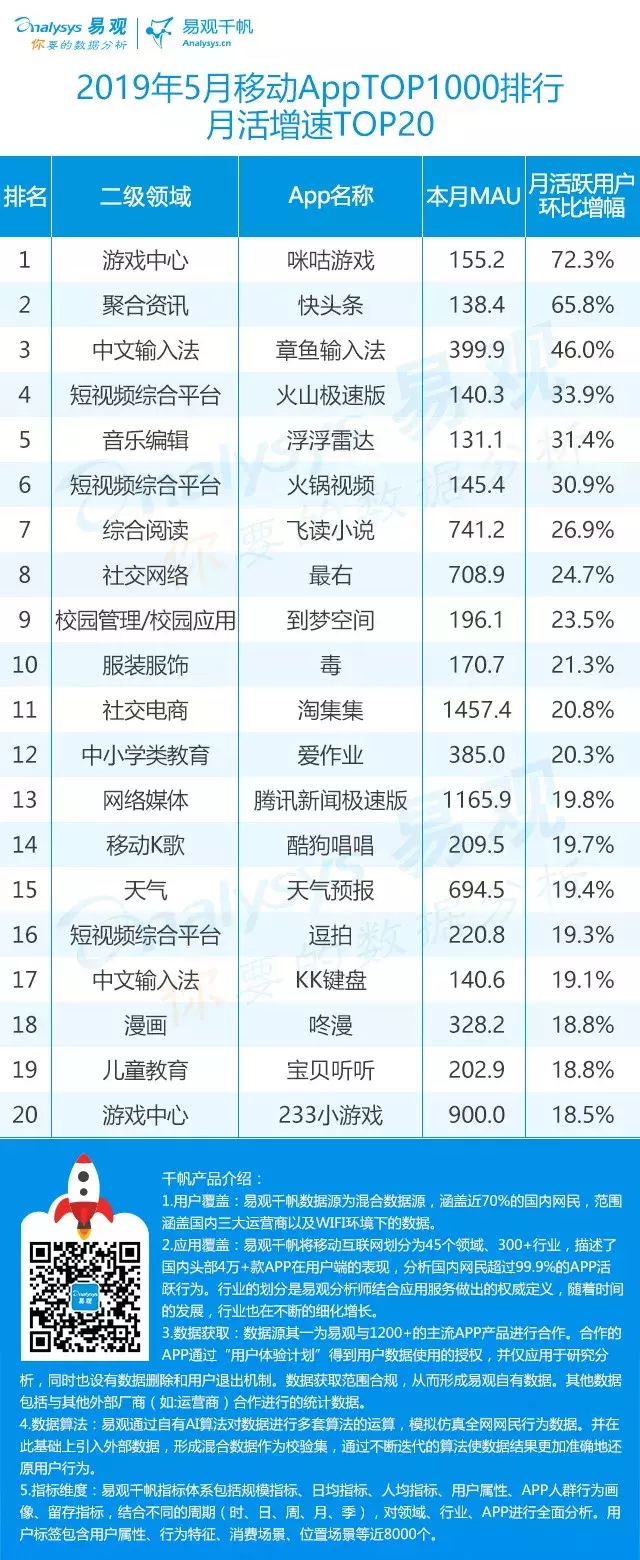 短视频app排行榜2019,短视频app排行榜2019短视频软件哪个好腾飞网