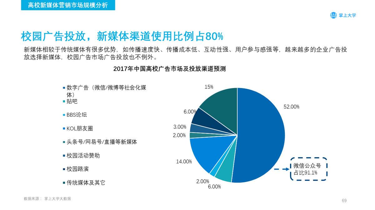 新媒体与传统媒体的区别,新媒体与传统媒体的区别与优缺点