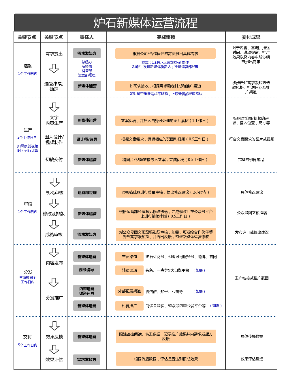 新媒体运营工作内容(新媒体运营工作内容怎么写)