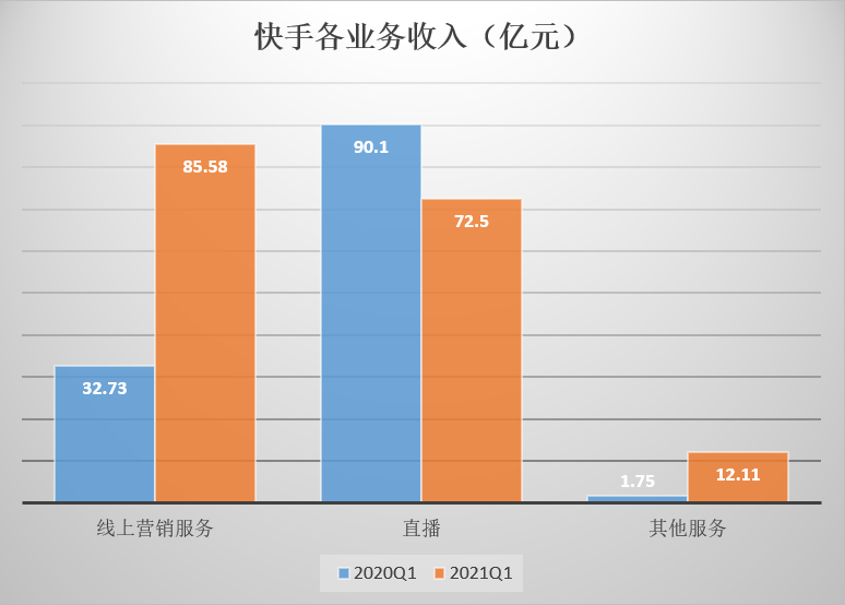 快手股价泡沫(快手概念股大跌)