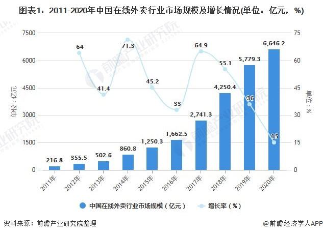 抖音外卖概念股,抖音外卖概念股龙头