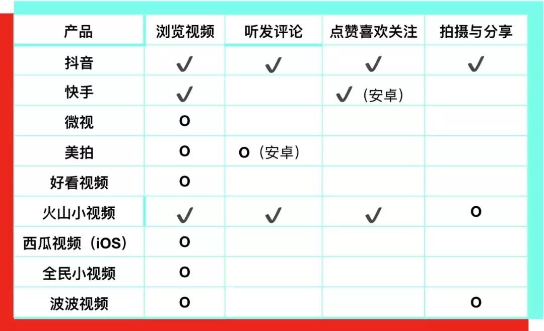 短视频的天然属性(短视频的定义和特点)