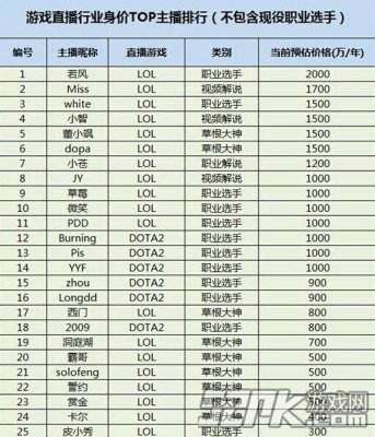 虎牙主播收入排行榜,主播收入排行榜