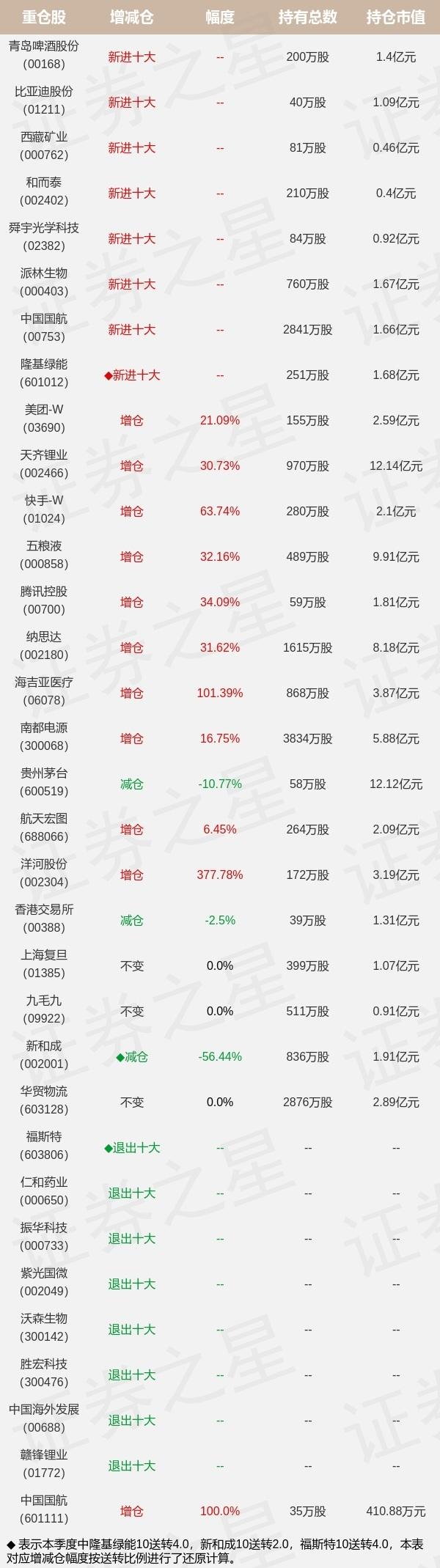 快手股票最新价格(快手股票最新价格是多少)