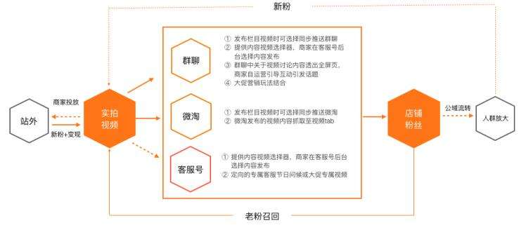 短视频代运营是做什么的,短视频直播代运营是做什么的