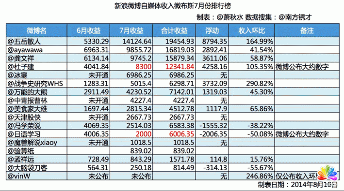 自媒体收益最好的平台有哪几个(自媒体收益最好的平台有哪几个公司)