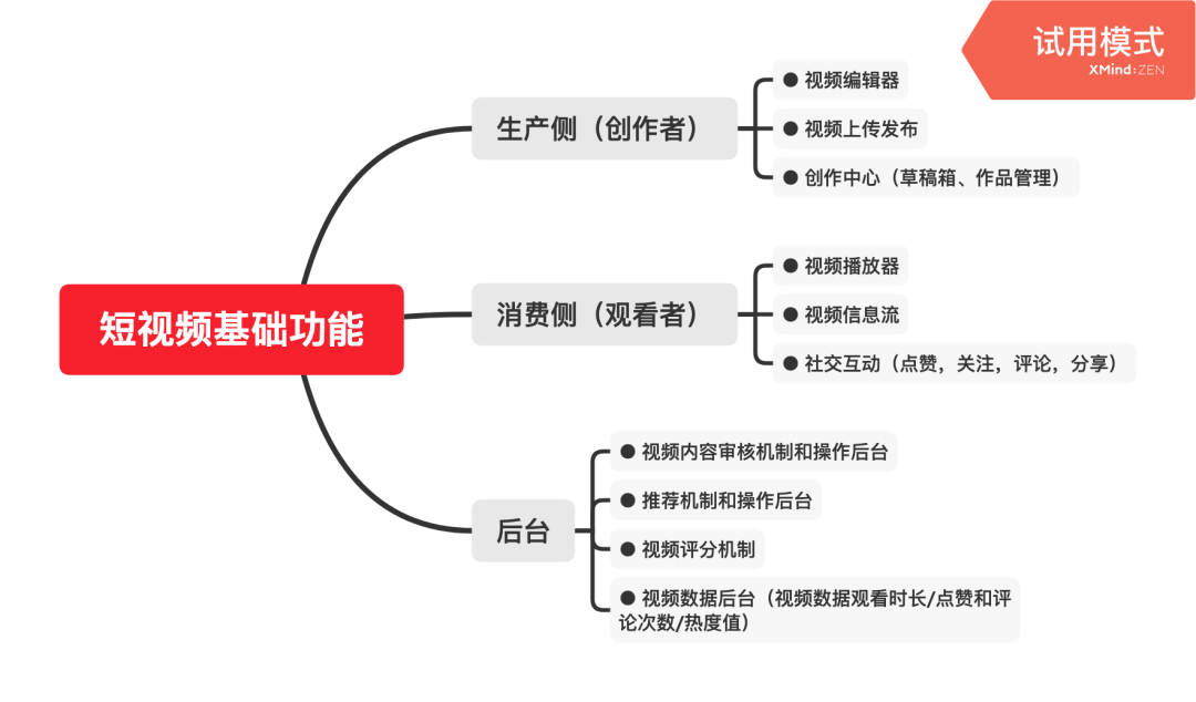 短视频素材,短视频素材网