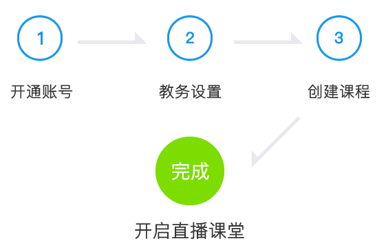 网络主播运营是做什么的(网络主播公司是怎么运营的)