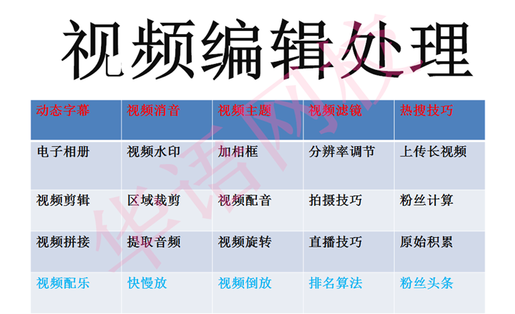 新手怎么制作短视频教程,怎么制作短视频教程