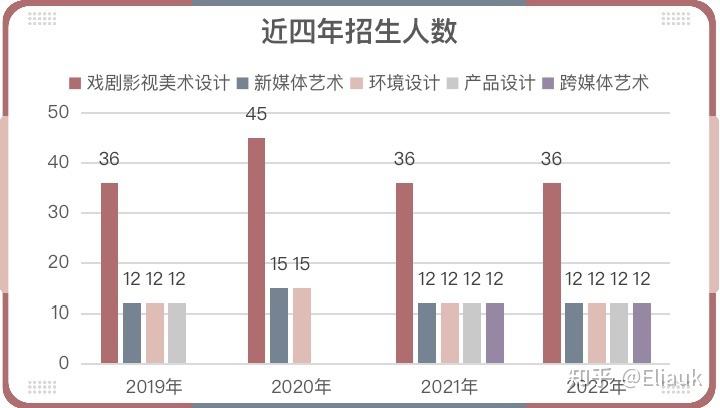 新媒体专业就业方向及前景,网络与新媒体专业就业前景与方向