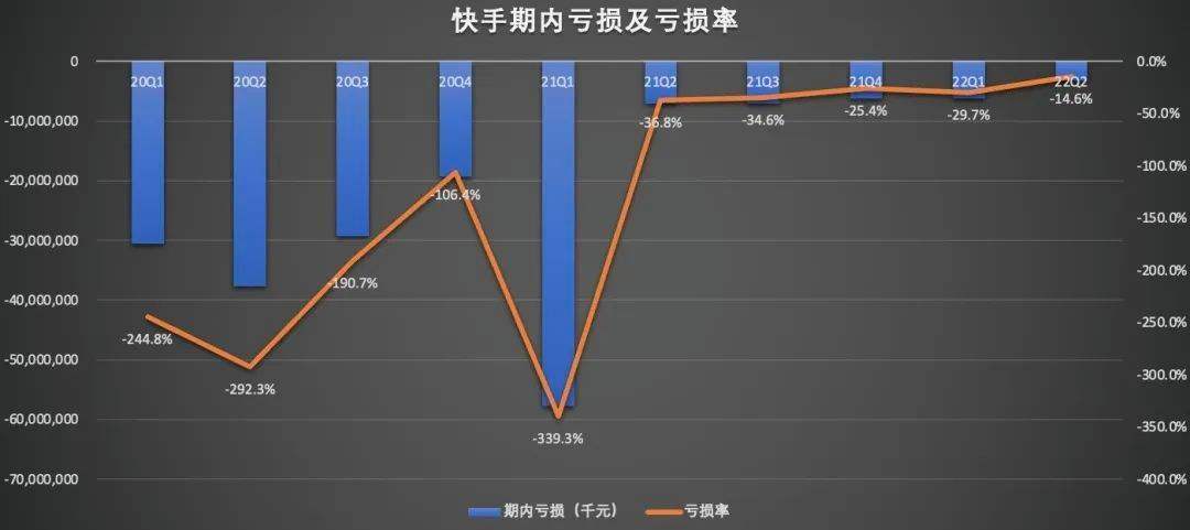 快手股票行情走势图,快手股票走势图