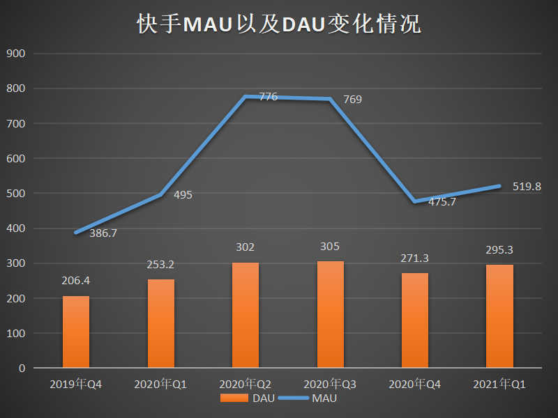 快手股票行情走势图,快手股票走势图