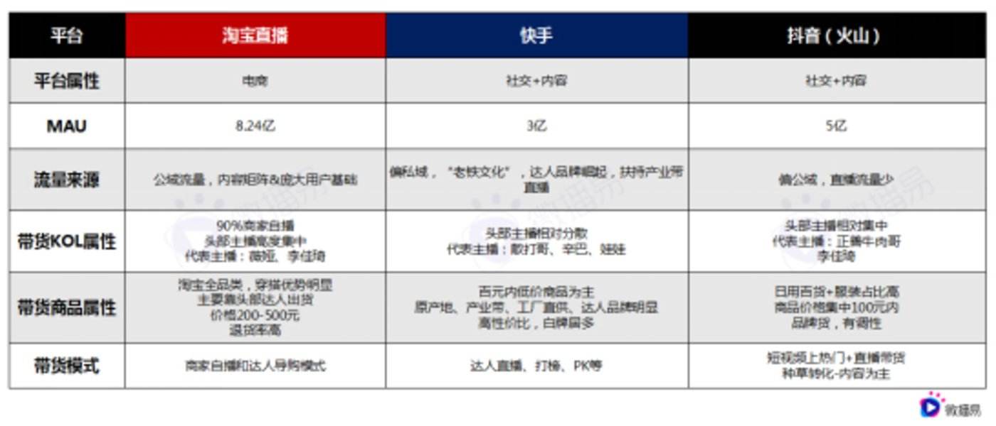 主播带货一般怎么收取费用的呢,主播带货一般怎么收取费用的