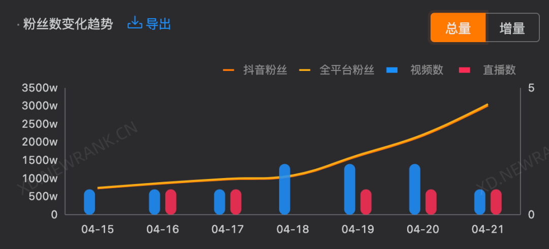 直播健身未来的发展前景(直播健身未来的发展前景怎么样)