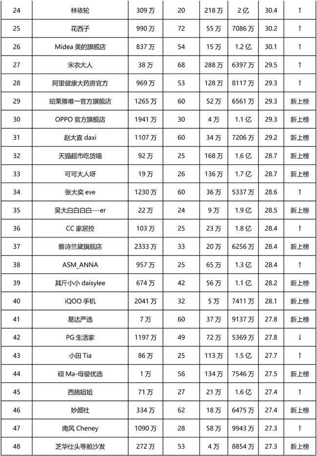 2019到2021网红主播收入排行榜,网络主播收入排行榜2021