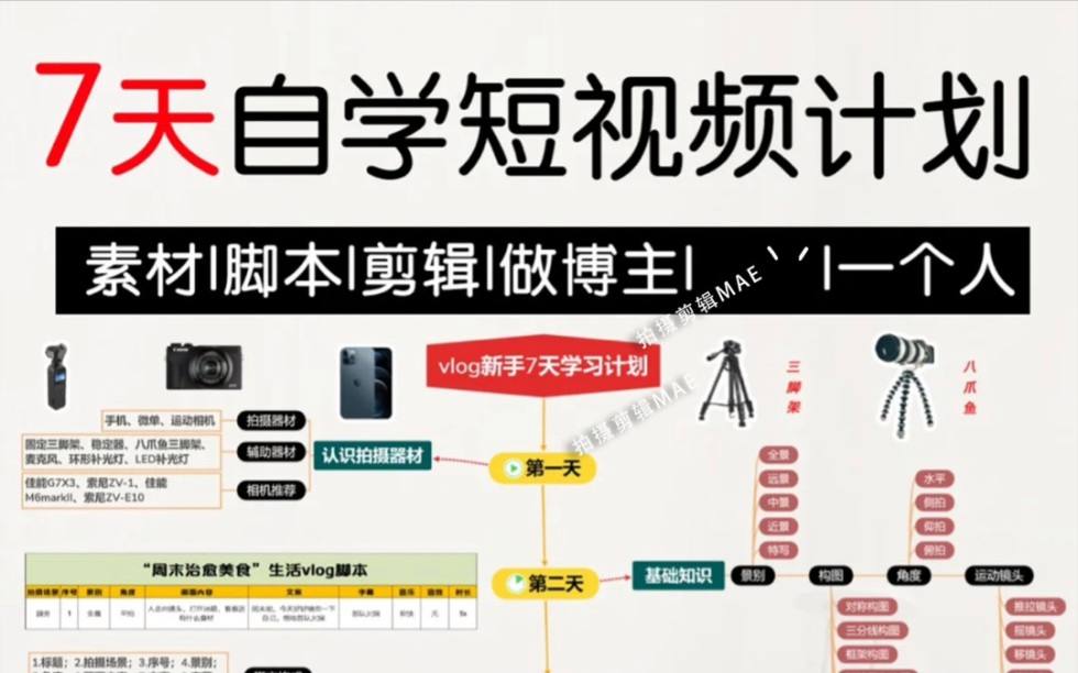 自学短视频制作,短视频制作自学教程