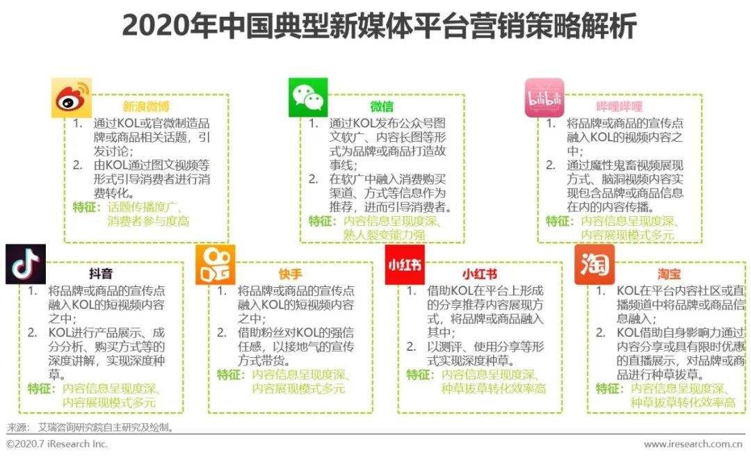 新媒体发展环境分析(新媒体发展环境分析怎么写)