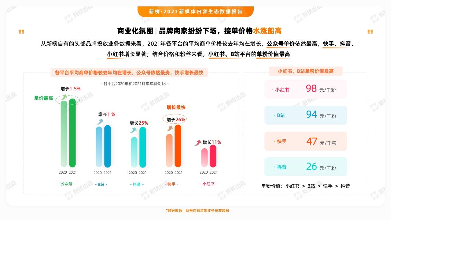 新媒体发展环境分析(新媒体发展环境分析怎么写)