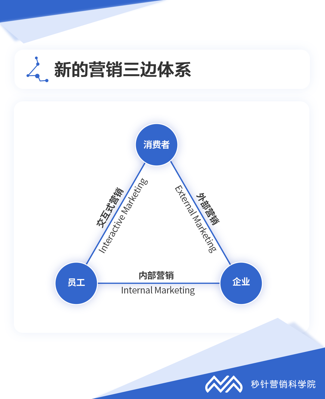 自媒体营销的盈利途径,自媒体的盈利模式有哪些