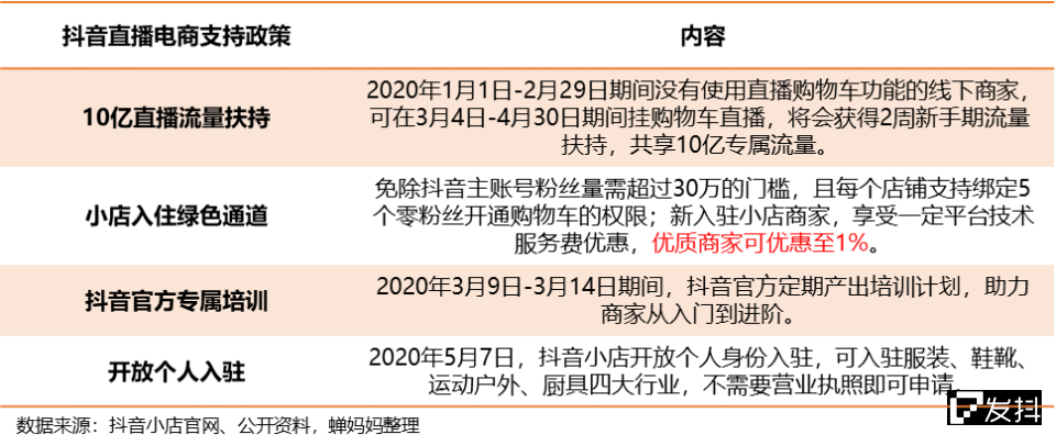 抖音短视频带货培训是真的吗?,抖音短视频带货培训是真的吗还是假的