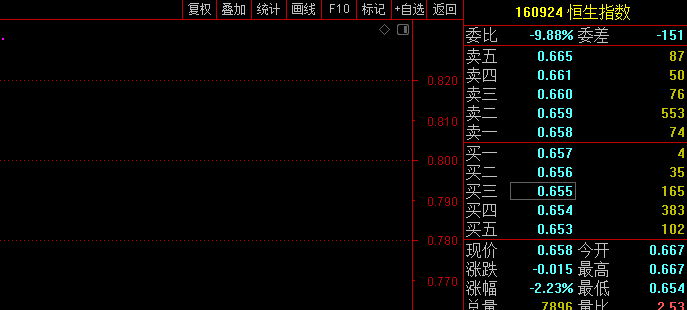 快手股价破发,快手股价破发是真的吗