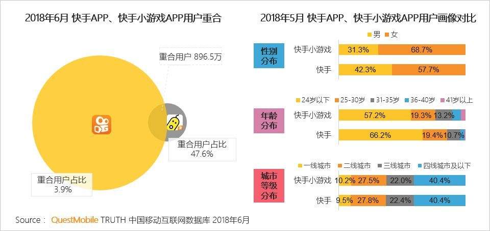 快手小游戏合伙人怎么开通,快手游戏合伙人怎么开通手游权限