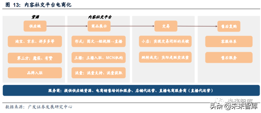 短视频代运营行业报告怎么写,短视频代运营行业报告