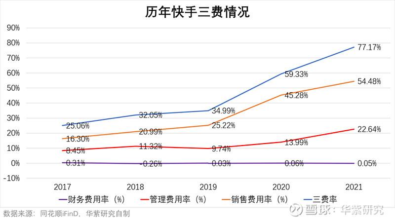 快手股价多少钱,快手股价多少