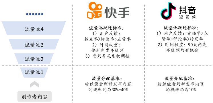 快手刷双击0.01元100个双击ks-抖音一元3000赞的简单介绍