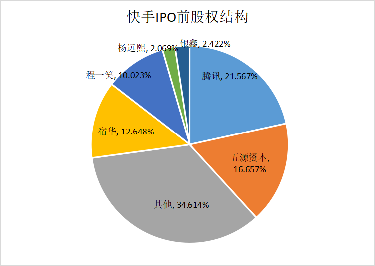 快手股票代码多少(快手上市代码号多少)