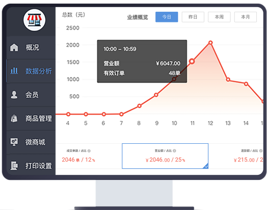 网红云小店自助下单(网红云小店自助下单怎么弄)