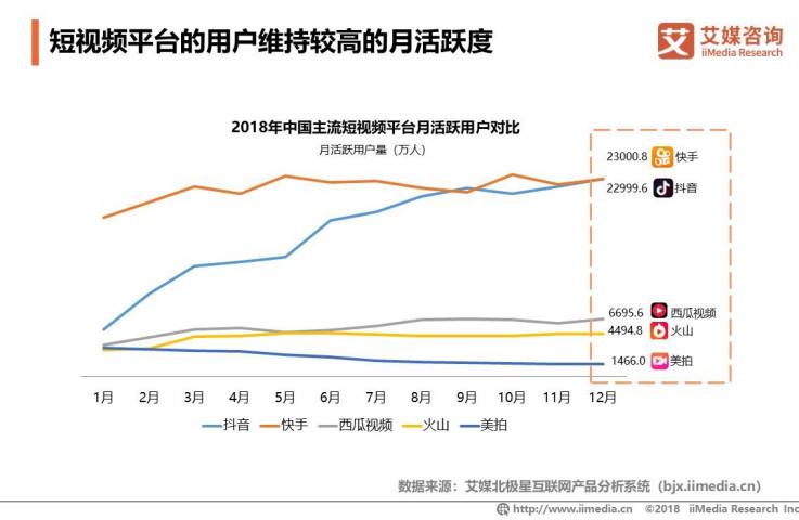 抖音短视频平台数据分析,短视频平台数据分析