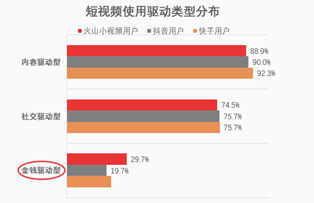 抖音短视频平台数据分析,短视频平台数据分析