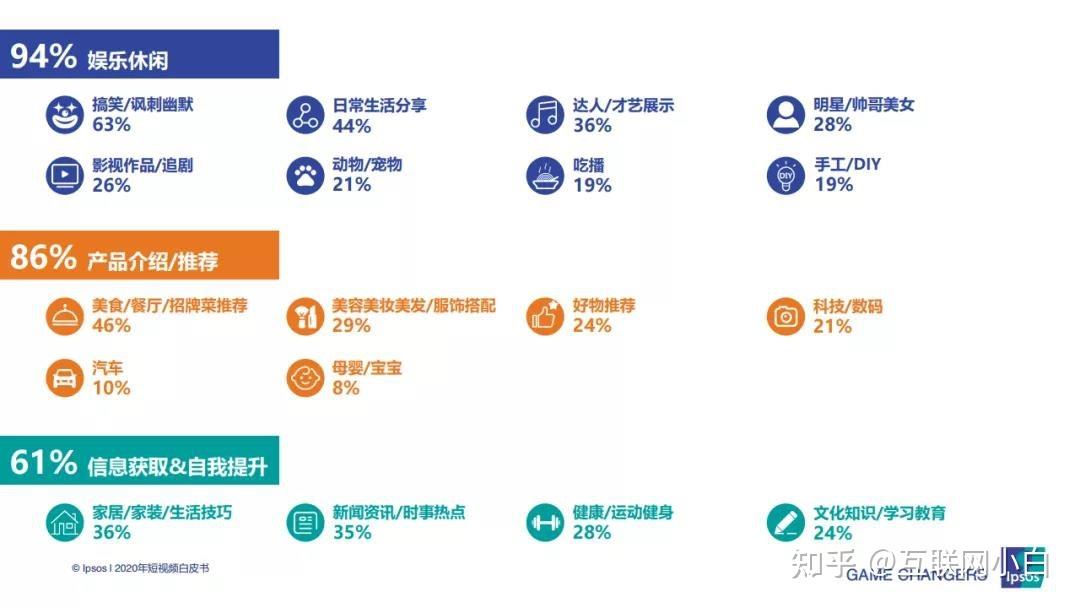 短视频发展的社会条件(短视频发展带来的社会影响)