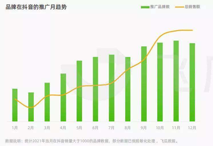 直播营销如何获取更多流量,主播行业的流量获取方式