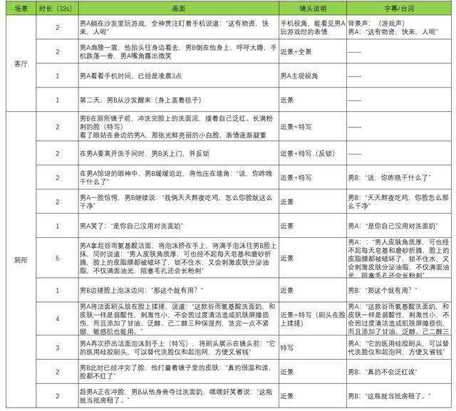 短视频拍摄心得体会,短视频拍摄心得体会1000字