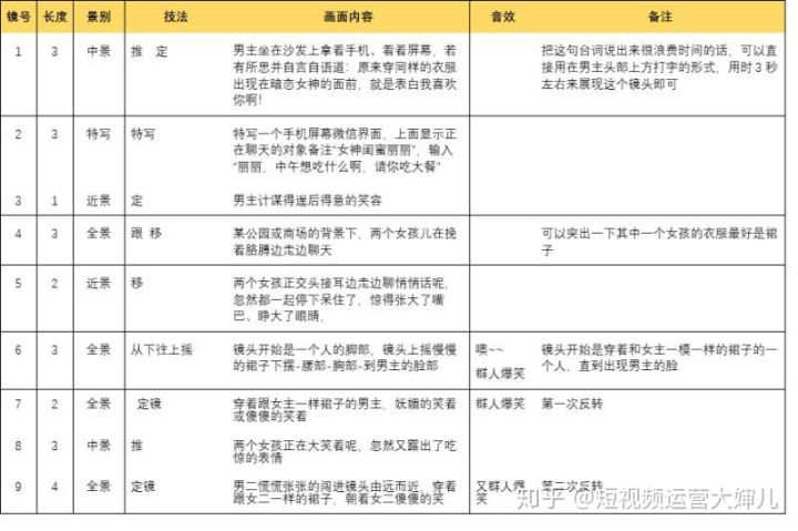 以下哪个不是短视频脚本类型,短视频脚本类型