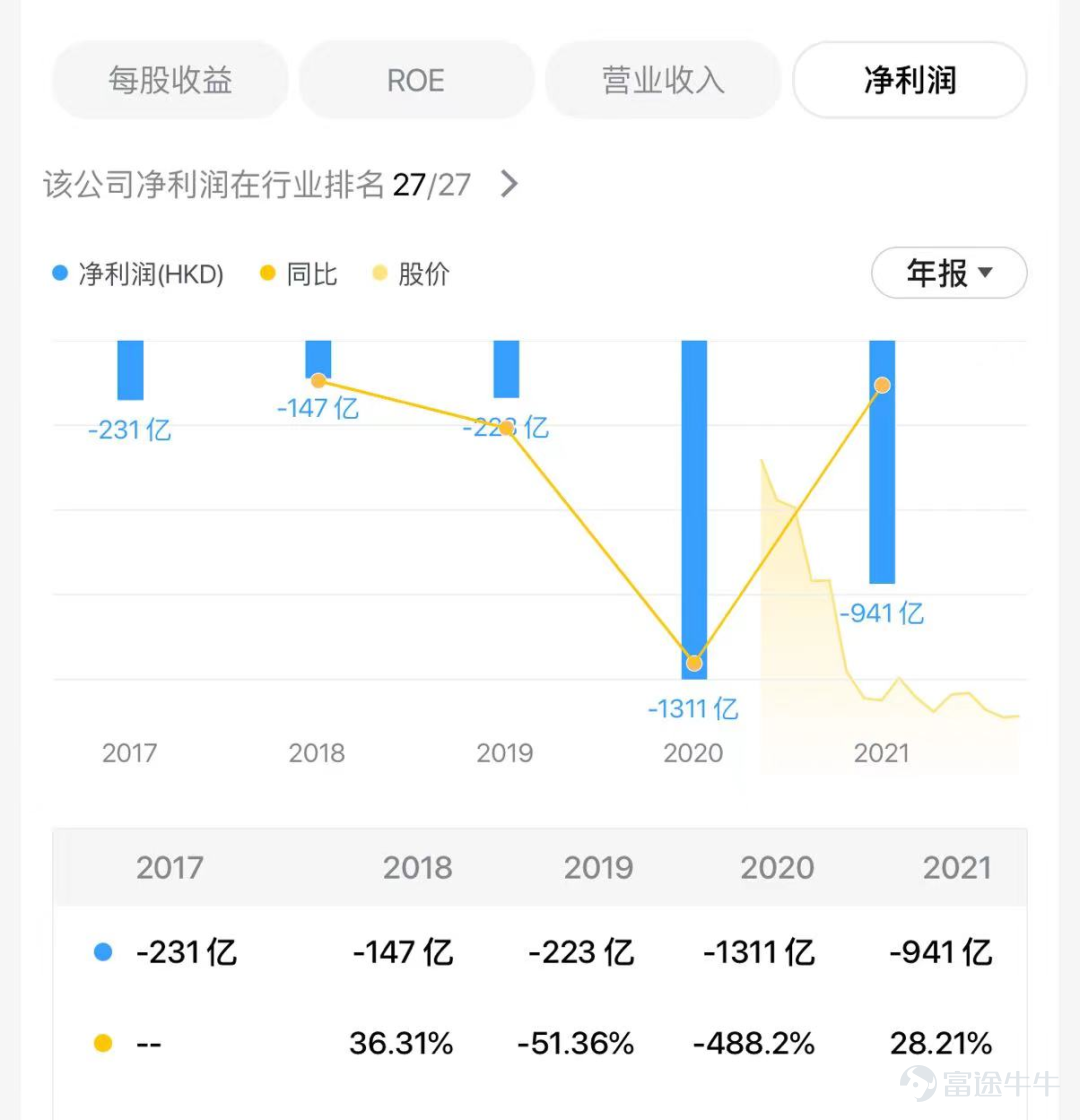 快手股价最高多少(快手股价最高多少元)