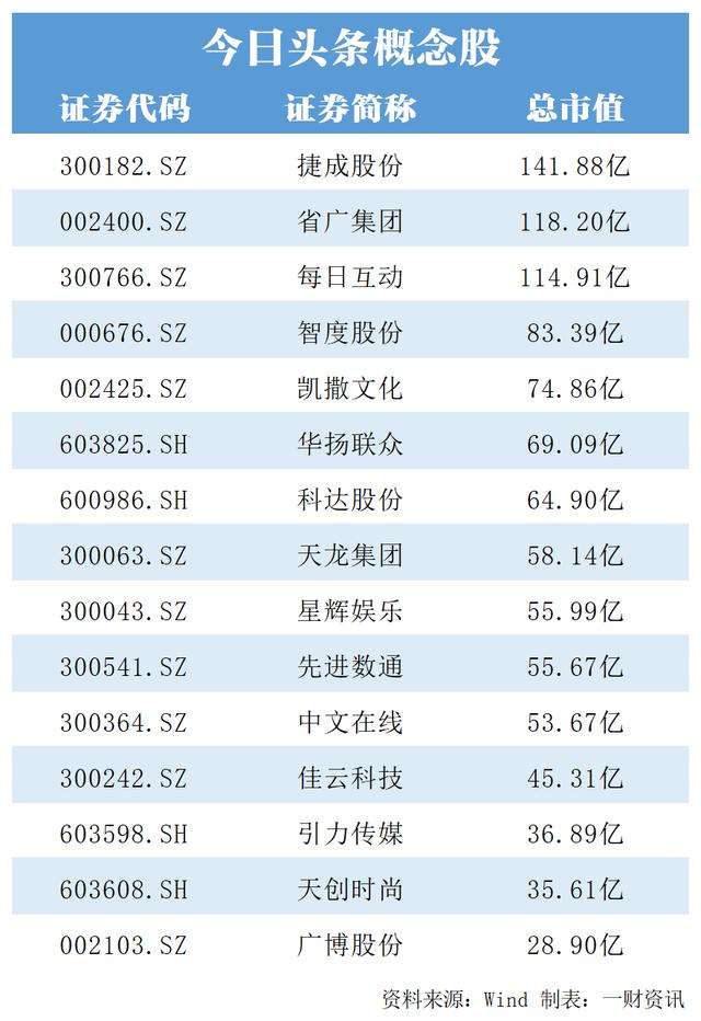 快手股票上市了(快手上市相关股票)