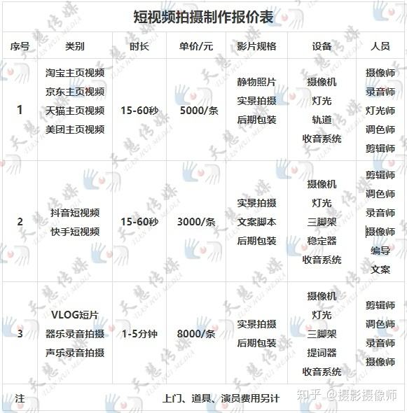 短视频拍摄制作需要具备什么(短视频拍摄制作需要具备什么条件)