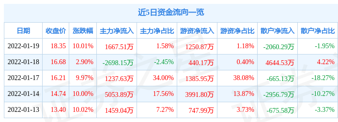 快手股票上市价格查询,快手股票上市价格