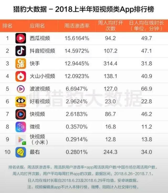 短视频app排行榜前十名外国,短视频app排行榜