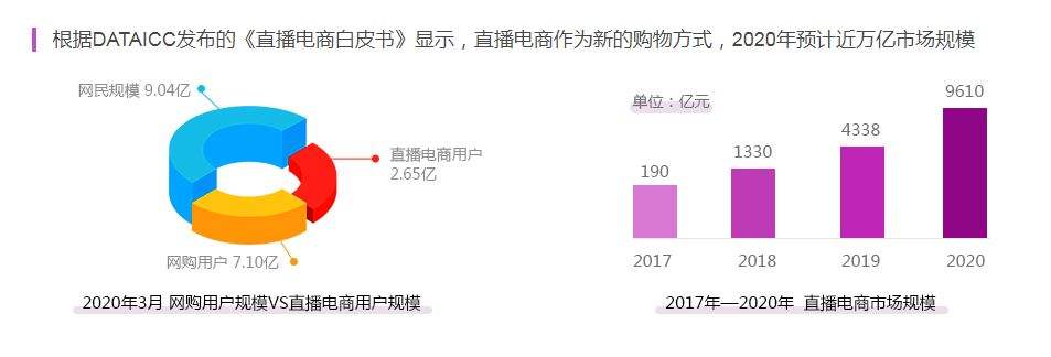 短视频直播带货趋势从哪年开始,短视频直播带货趋势